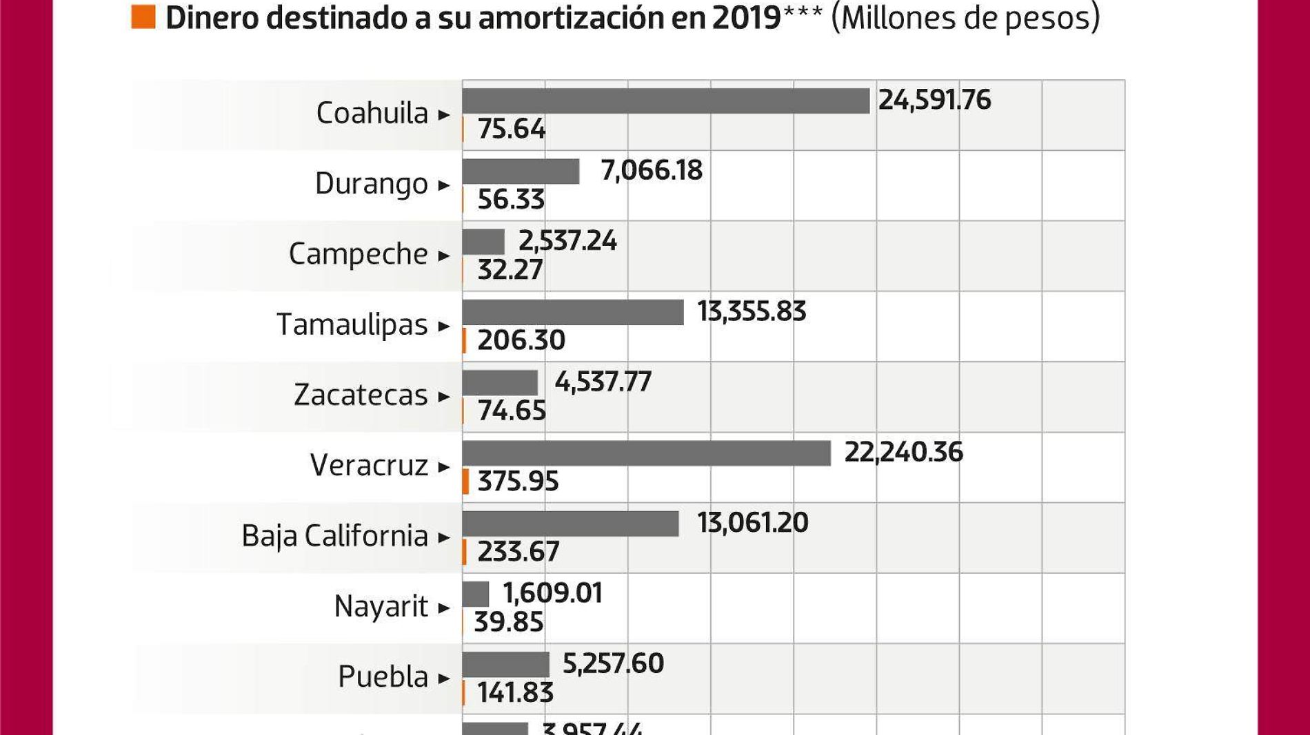 ¿Cuánto tardarán el saldar sus deudas?